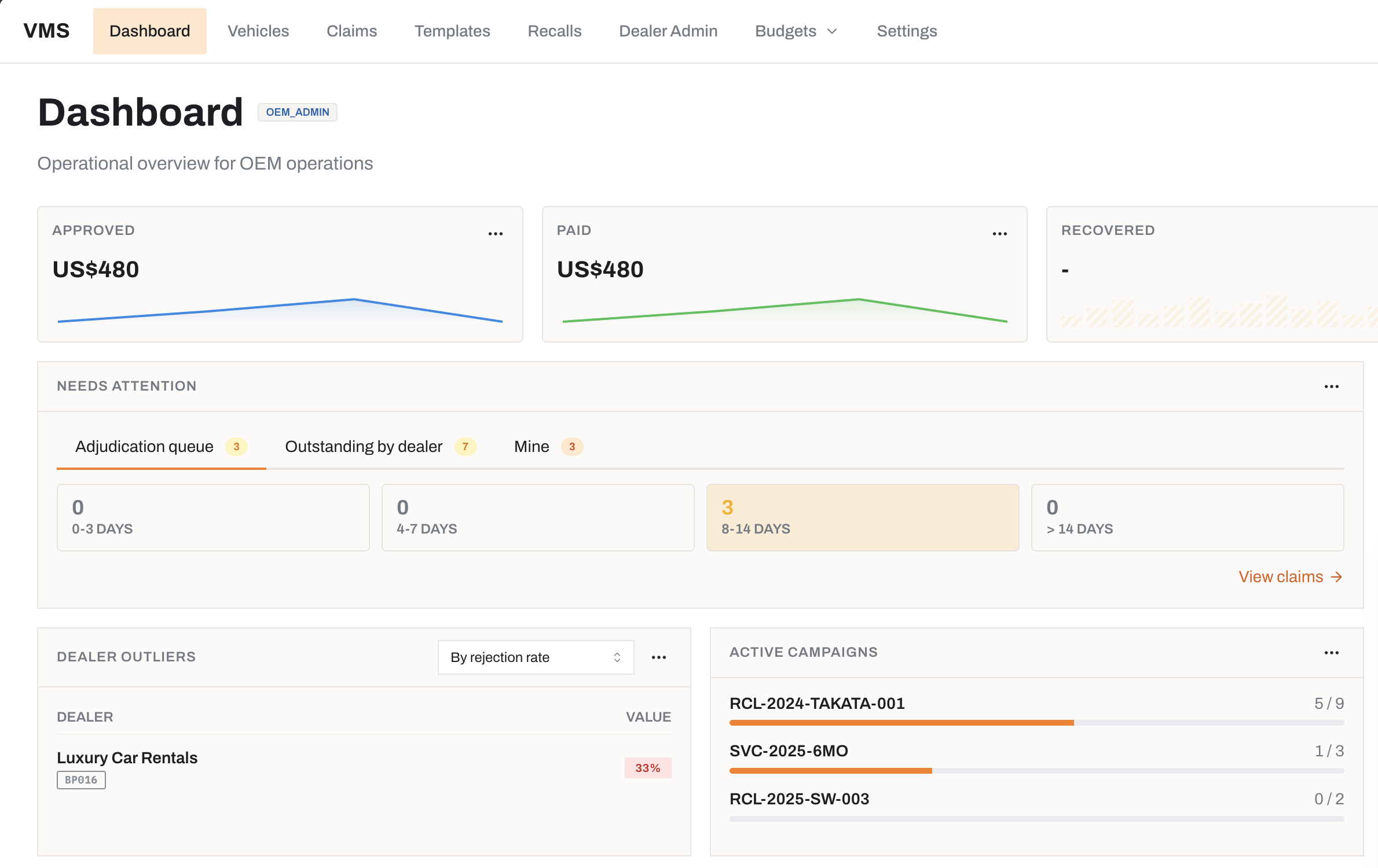 VMS dashboard showing OEM operations, claims, dealer outliers, and active campaigns.